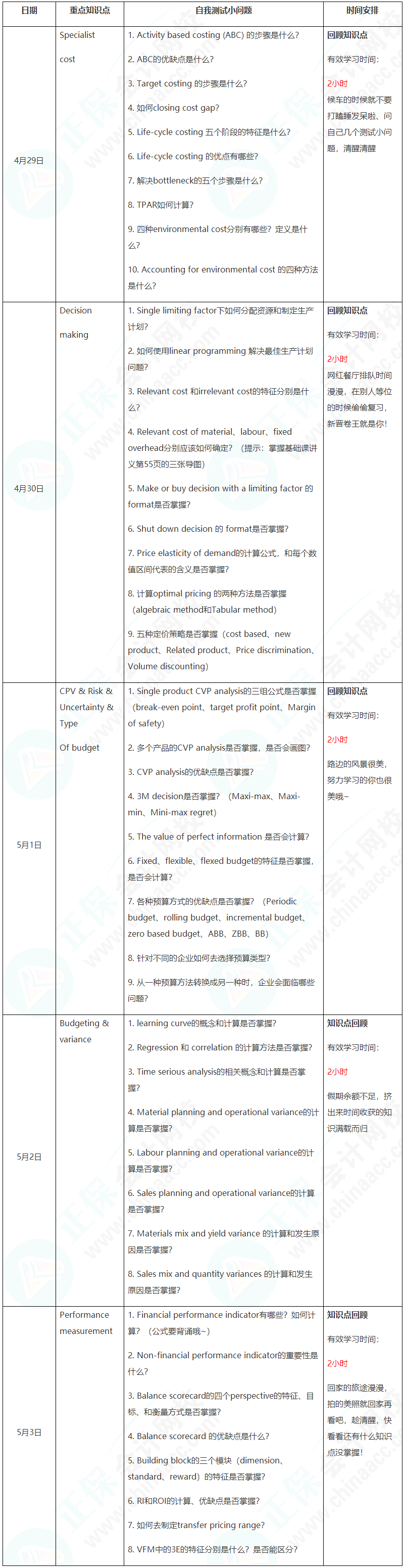 新晉A考卷王大PK！五一假期超詳細(xì)學(xué)習(xí)計(jì)劃速看【PM】