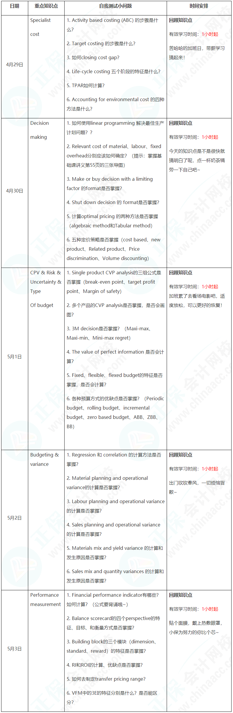 新晉A考卷王大PK！五一假期超詳細(xì)學(xué)習(xí)計(jì)劃速看【PM】