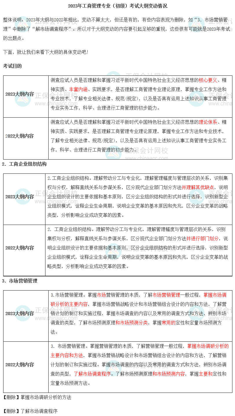 2023年初級(jí)經(jīng)濟(jì)師《工商管理》新舊考試大綱對(duì)比