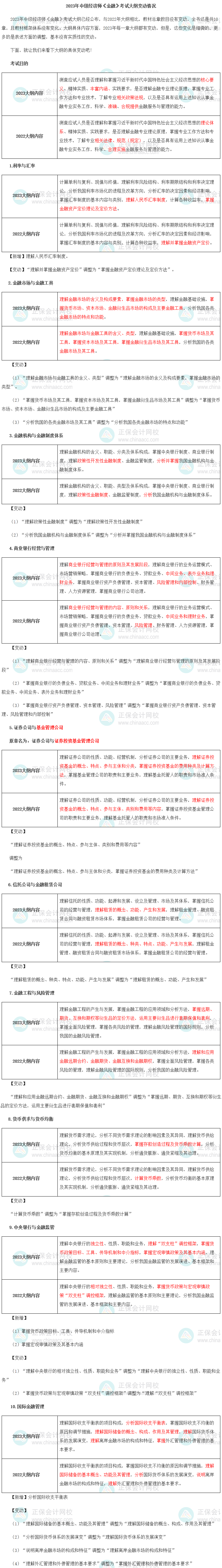 2023年中級(jí)經(jīng)濟(jì)師《金融》新舊考試大綱對(duì)比