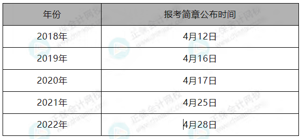 關(guān)于2023年稅務(wù)師考試報名時間