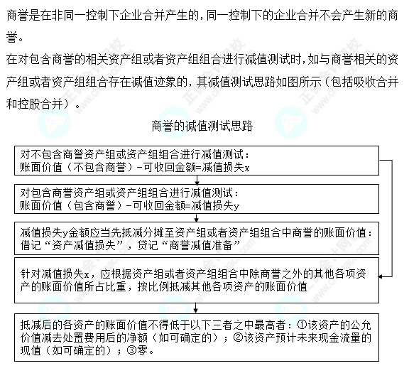 2023注會會計(jì)核心入門知識點(diǎn)15：商譽(yù)減值測試