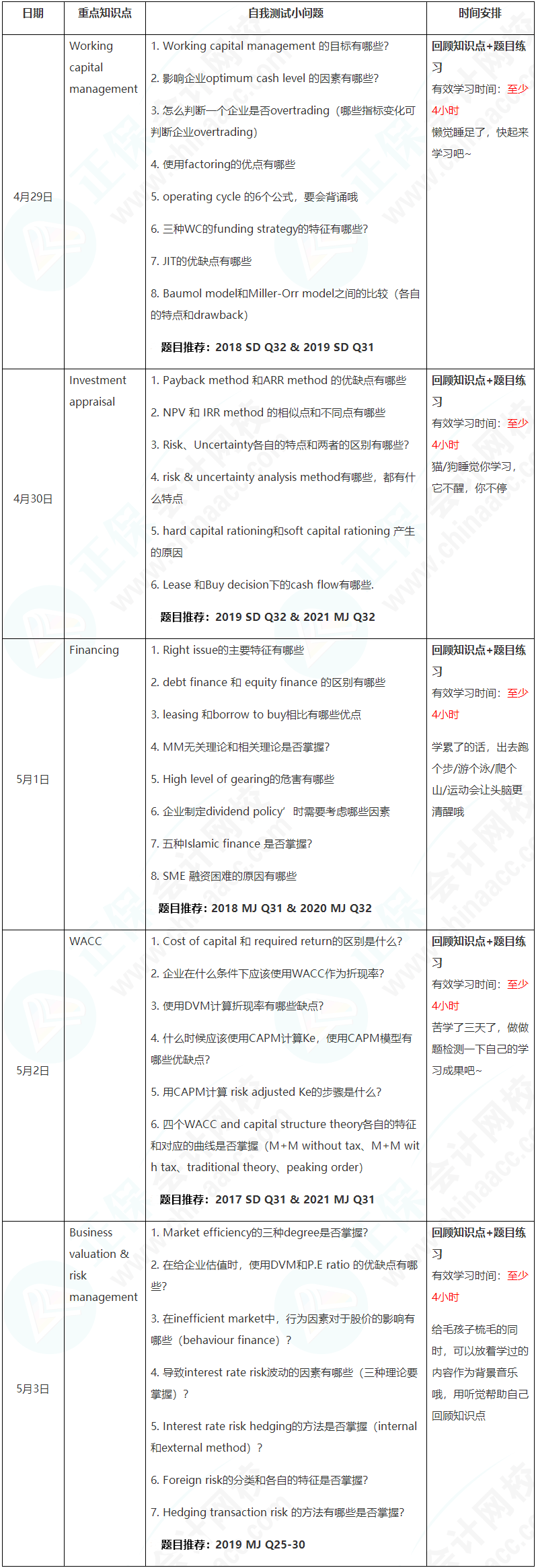 新晉A考卷王大PK！五一假期超詳細(xì)學(xué)習(xí)計劃速看【FM】