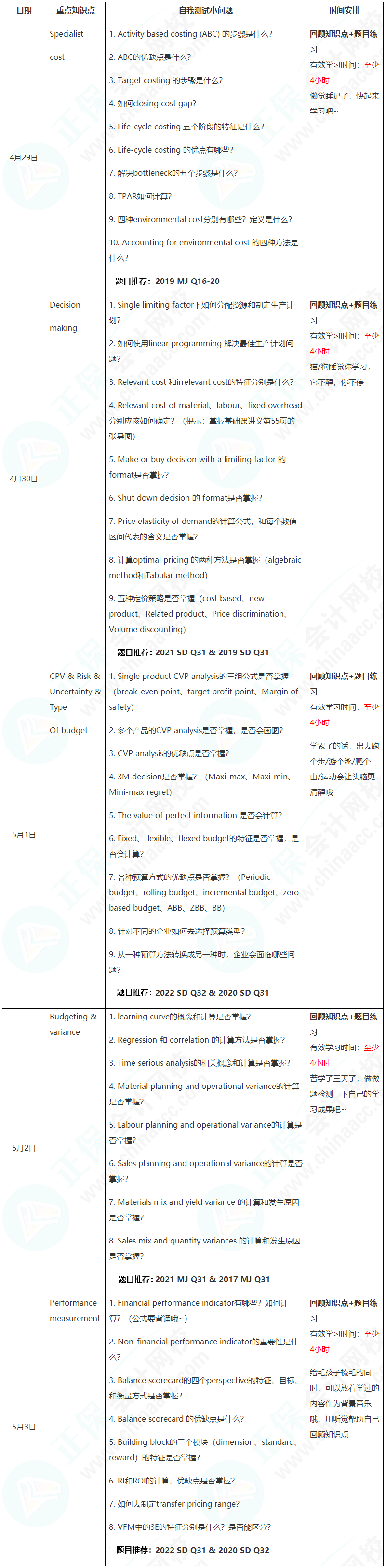 新晉A考卷王大PK！五一假期超詳細(xì)學(xué)習(xí)計(jì)劃速看【PM】