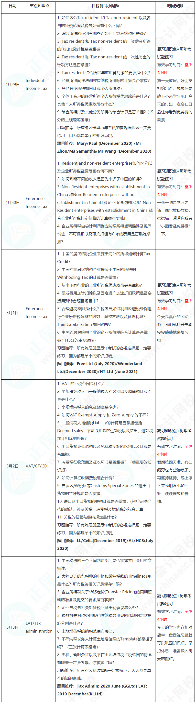 新晉A考卷王大PK！五一假期超詳細(xì)學(xué)習(xí)計劃速看【TX(CHN)】