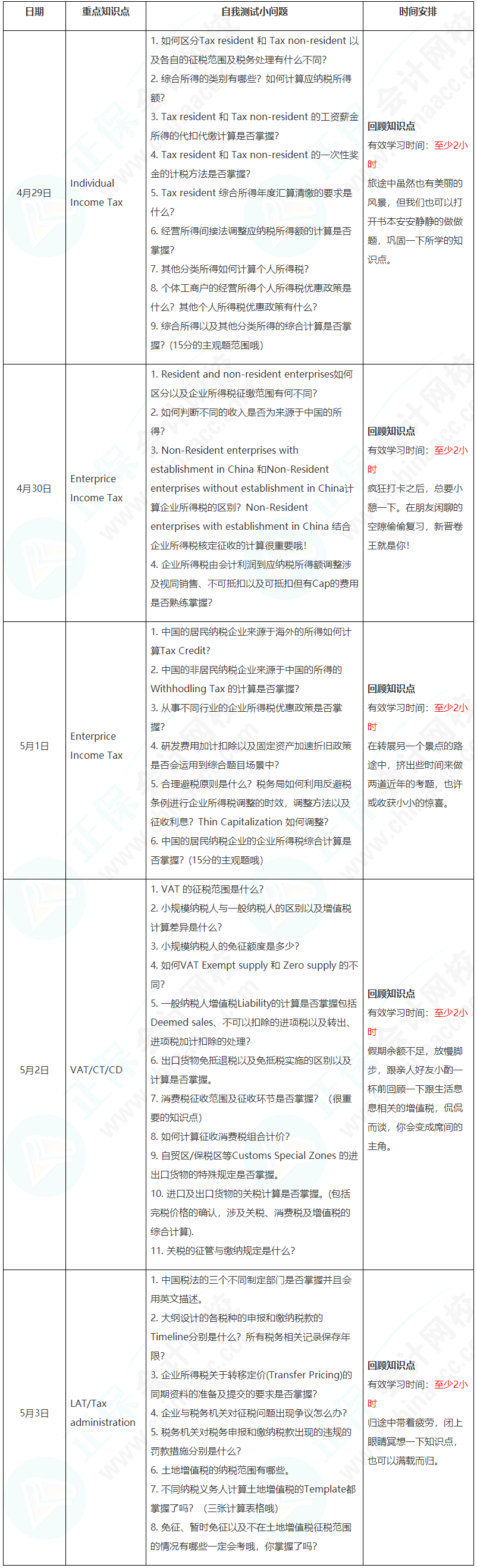 新晉A考卷王大PK！五一假期超詳細(xì)學(xué)習(xí)計劃速看【TX(CHN)】