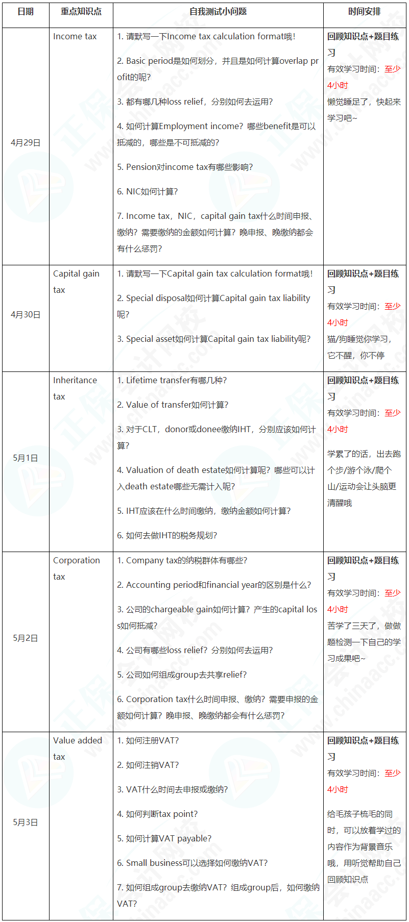 新晉A考卷王大PK！五一假期超詳細(xì)學(xué)習(xí)計(jì)劃速看【TX(UK)】