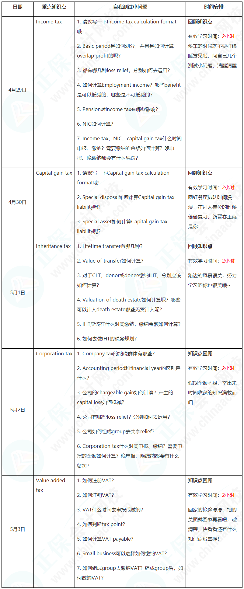 新晉A考卷王大PK！五一假期超詳細(xì)學(xué)習(xí)計(jì)劃速看【TX(UK)】