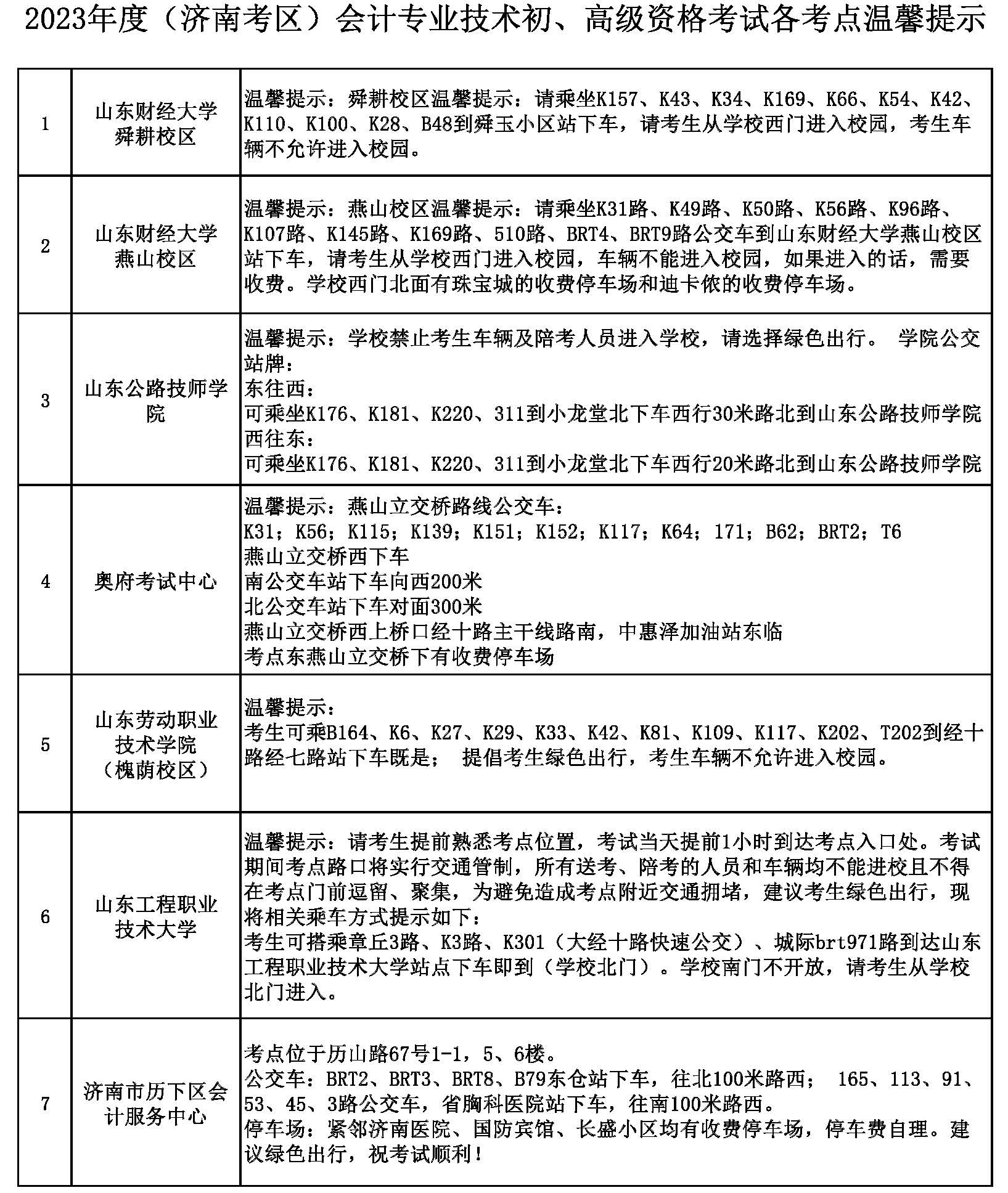 2023年度（濟南考區(qū)）會計專業(yè)初、高級資格考試各考點溫馨提示1