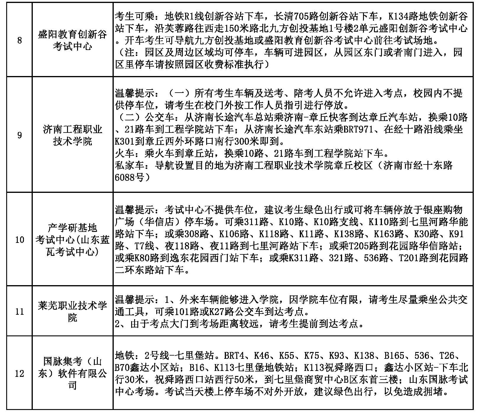 2023年度（濟南考區(qū)）會計專業(yè)初、高級資格考試各考點溫馨提示2