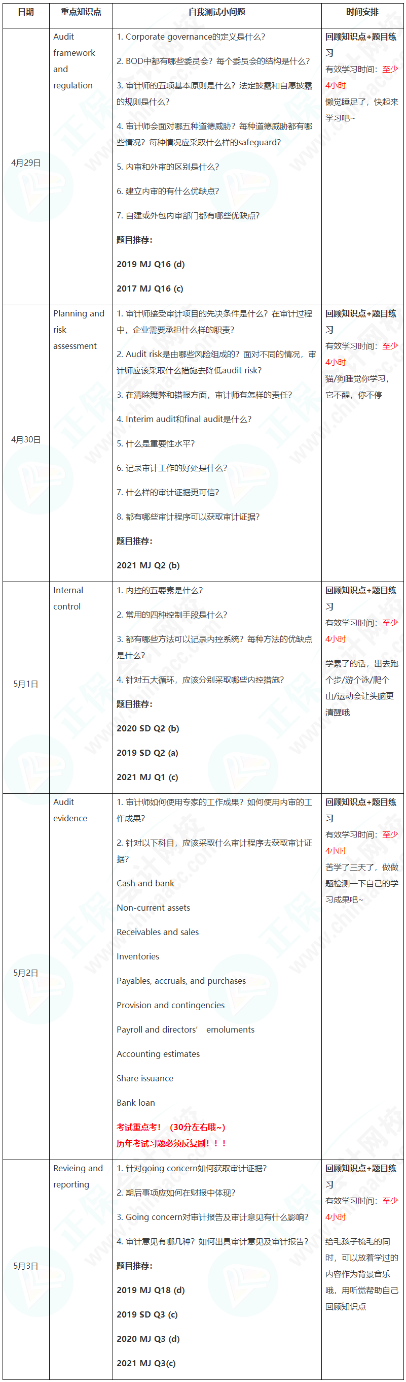 新晉A考卷王大PK！五一假期超詳細(xì)學(xué)習(xí)計(jì)劃速看【AA】