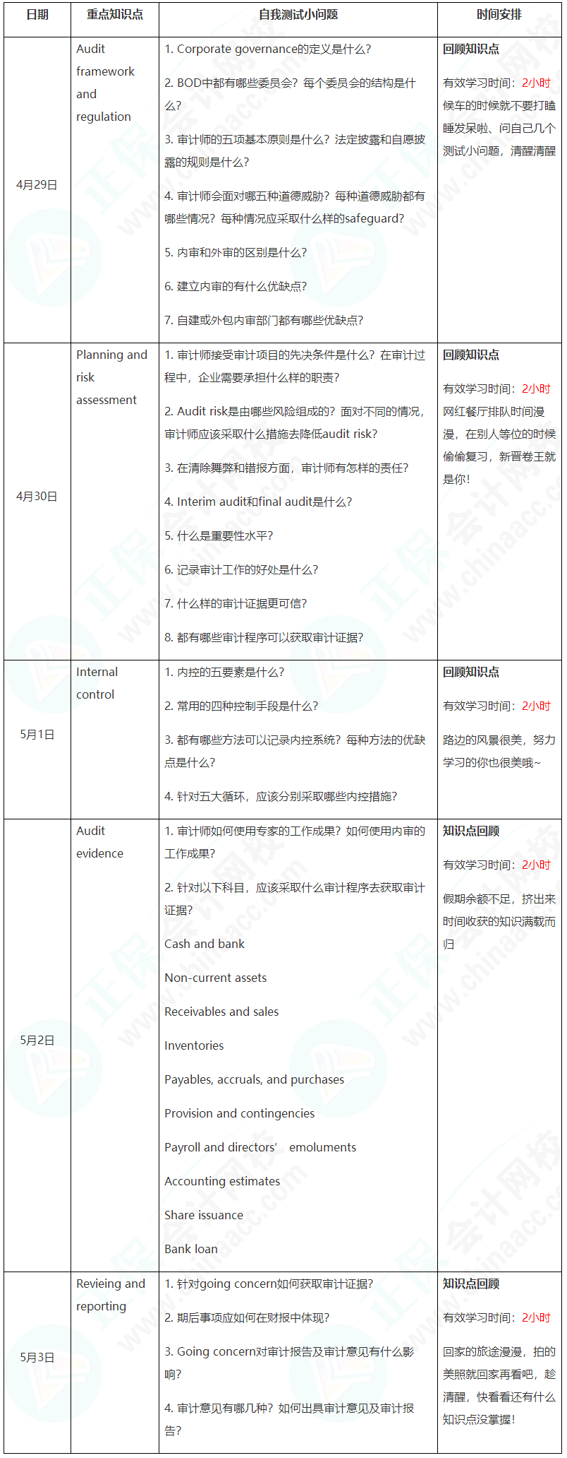 新晉A考卷王大PK！五一假期超詳細(xì)學(xué)習(xí)計(jì)劃速看【AA】