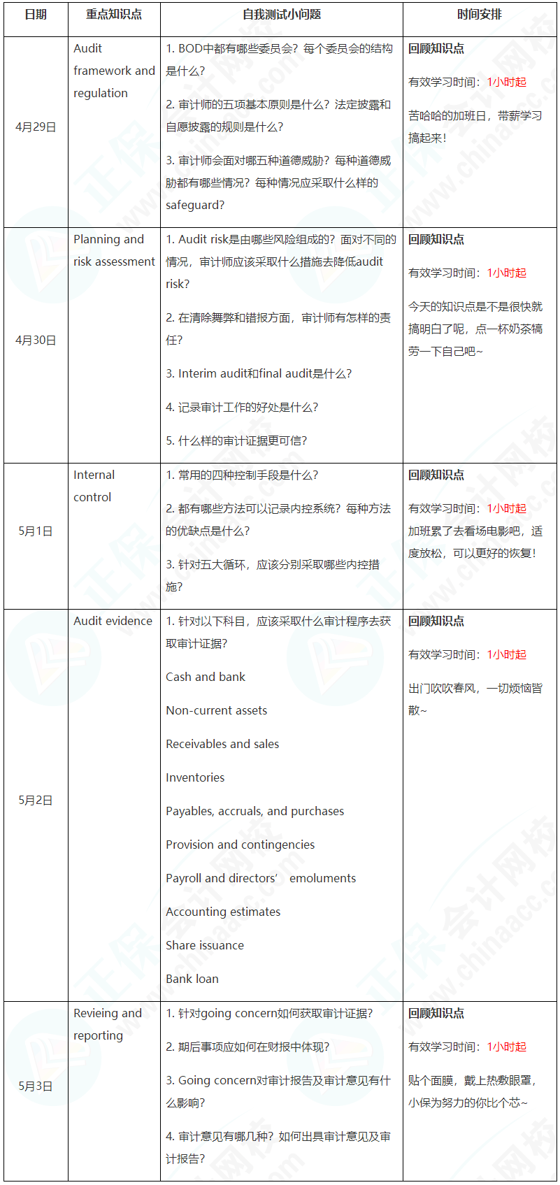 新晉A考卷王大PK！五一假期超詳細(xì)學(xué)習(xí)計(jì)劃速看【AA】