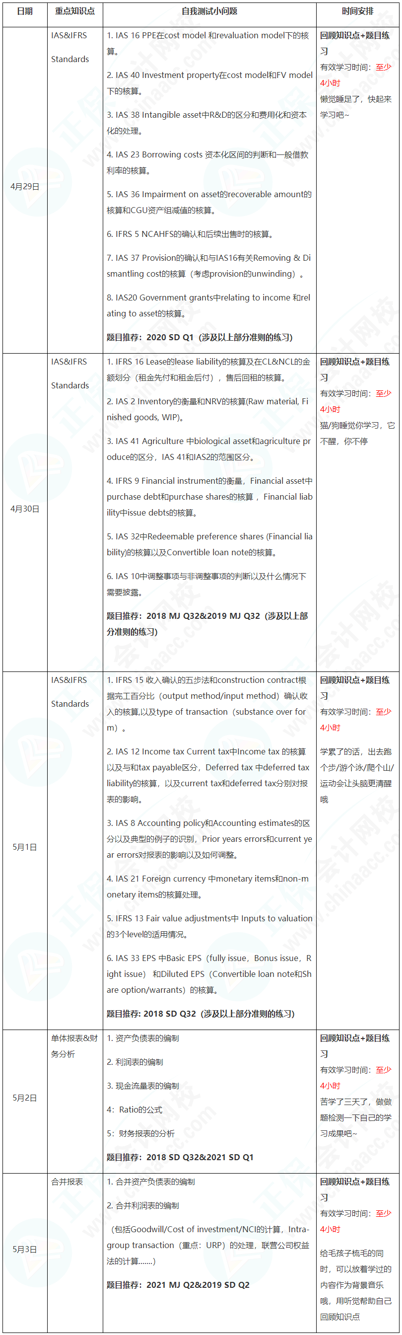 新晉A考卷王大PK！五一假期超詳細(xì)學(xué)習(xí)計(jì)劃速看【FR】