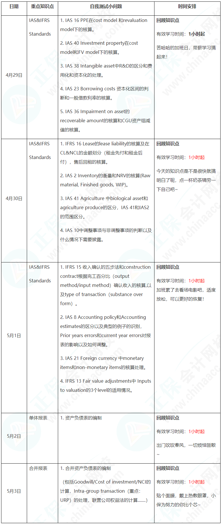 新晉A考卷王大PK！五一假期超詳細(xì)學(xué)習(xí)計(jì)劃速看【FR】