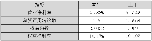 2023年高級會計師案例分析題：因素分析