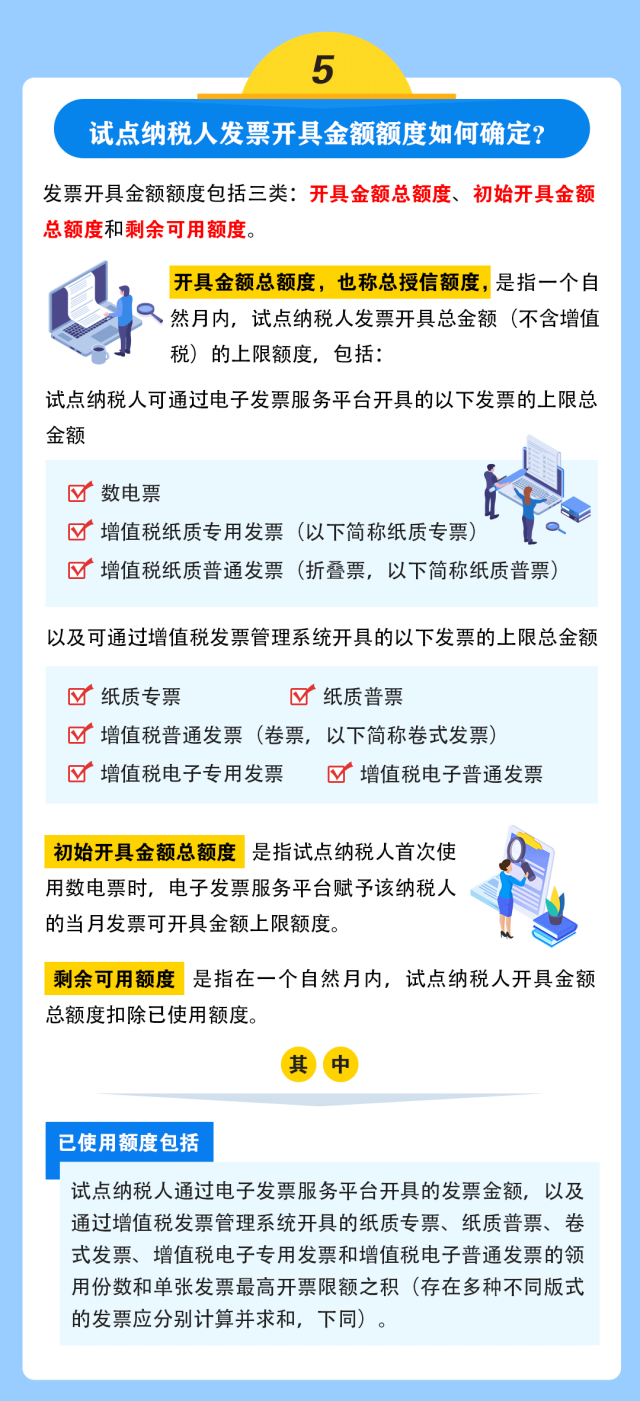 微信圖片全面數(shù)字化的電子發(fā)票來啦！基礎(chǔ)知識一圖讀懂！