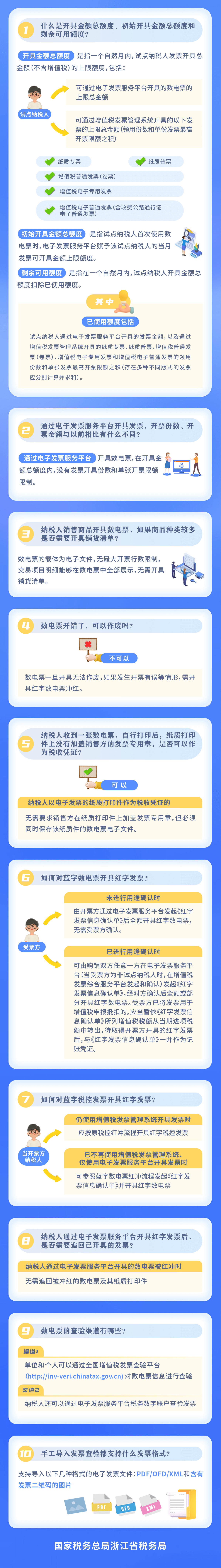 全面數(shù)字化的電子發(fā)票常見問題