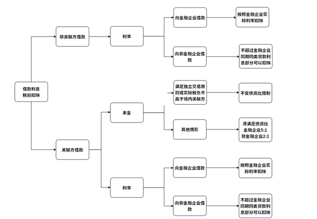 即日起，企業(yè)向個人借款一定要按這個來！