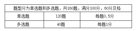 考試題型與分值