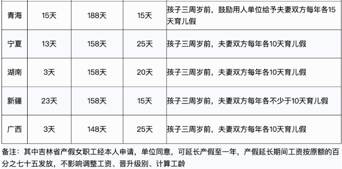 婚產(chǎn)假、育兒假