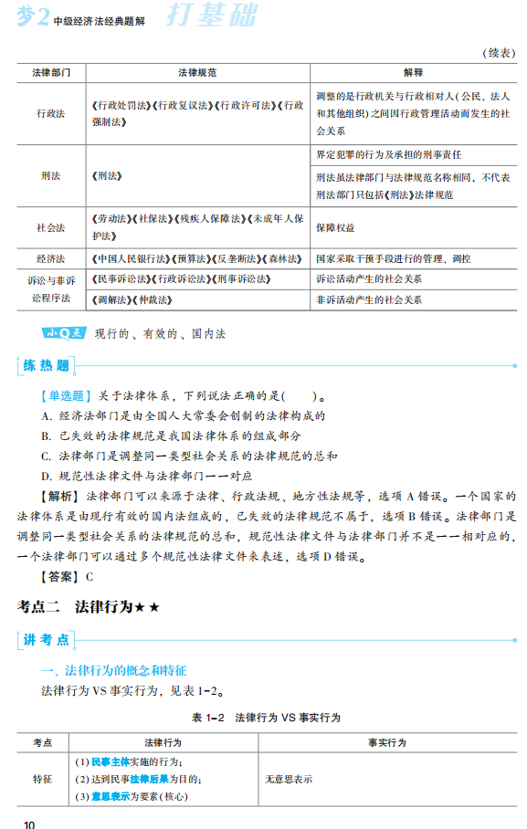 2023年中級會計職稱經(jīng)濟法《經(jīng)典題解》搶先試讀