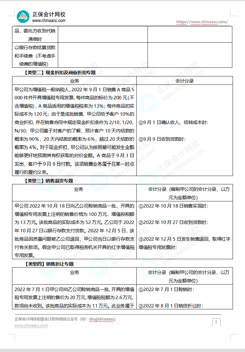 【題目下載】高志謙母儀天下母題-非現(xiàn)金資產(chǎn)、職工薪酬、收入、成本會(huì)計(jì)