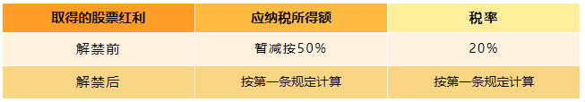 上市公司股息、紅利差別化的個(gè)人所得稅政策