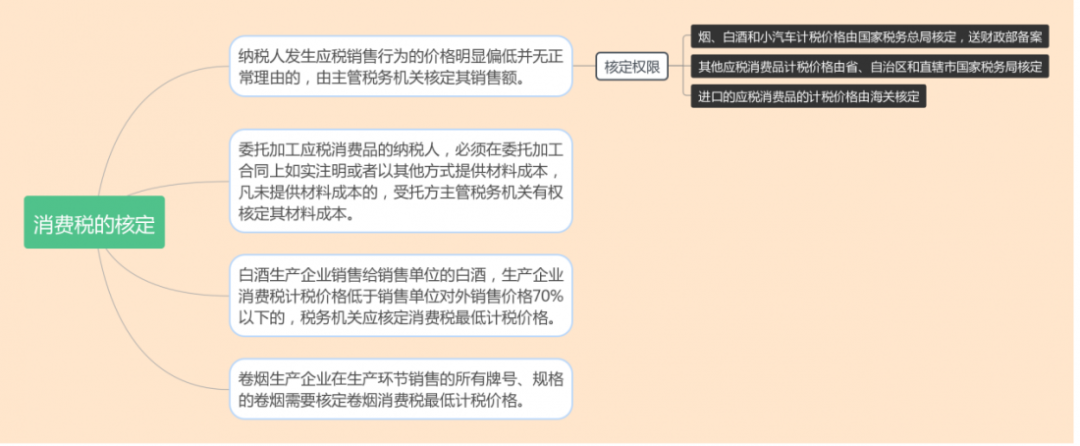 什么是核定征收？一文看懂各稅種的核定征收