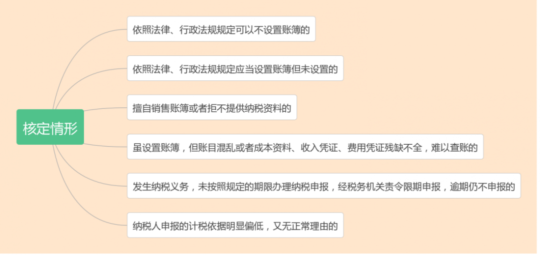 什么是核定征收？一文看懂各稅種的核定征收