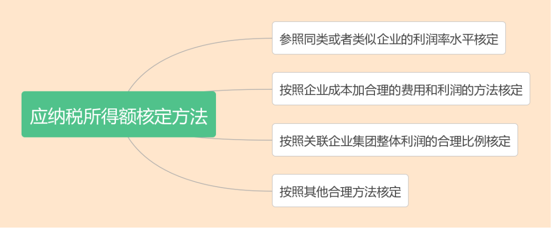 什么是核定征收？一文看懂各稅種的核定征收