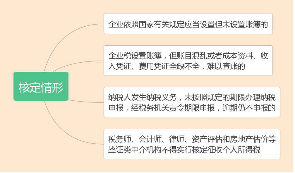 什么是核定征收？一文看懂各稅種的核定征收