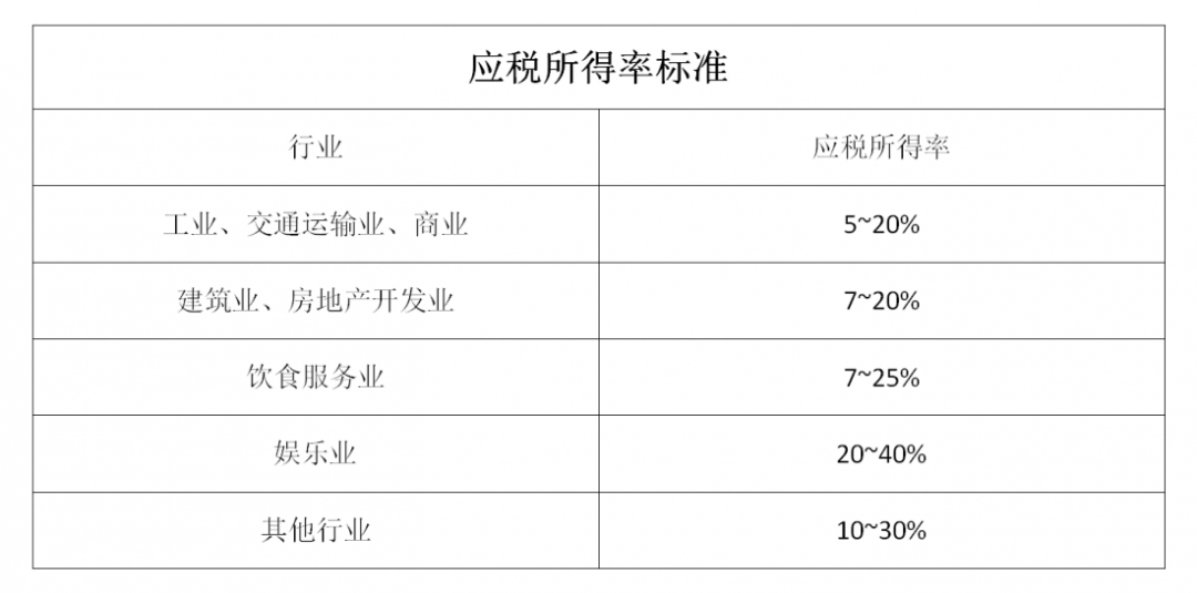 什么是核定征收？一文看懂各稅種的核定征收