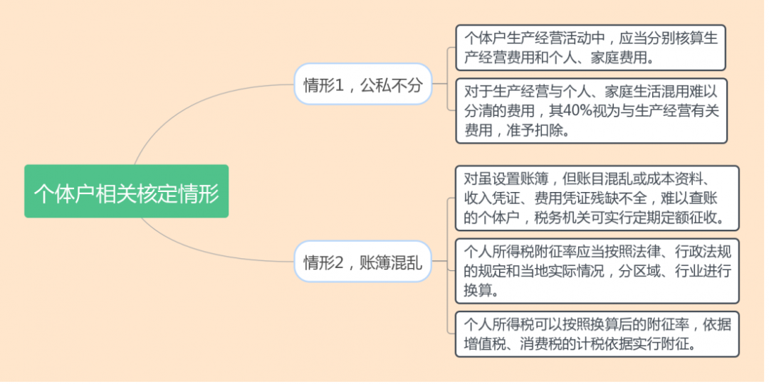 什么是核定征收？一文看懂各稅種的核定征收