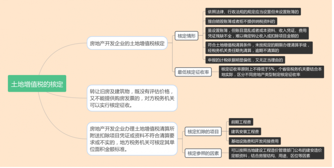 什么是核定征收？一文看懂各稅種的核定征收