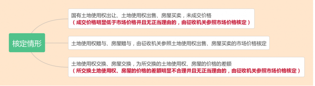 什么是核定征收？一文看懂各稅種的核定征收