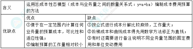 【完結(jié)撒花】中級(jí)財(cái)務(wù)管理十大黃金考點(diǎn)（10） 