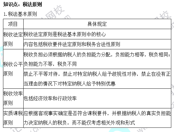 2023注會《稅法》基礎(chǔ)階段易混易錯知識點（一）