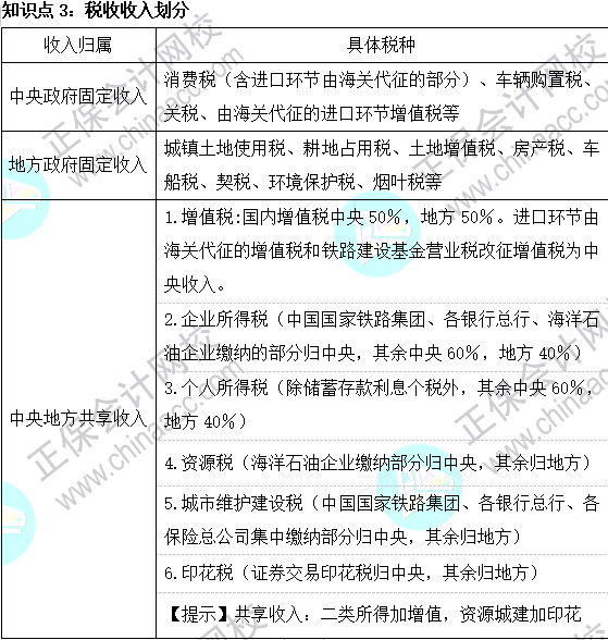 2023注會《稅法》基礎(chǔ)階段易混易錯知識點（三）