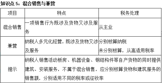 2023注會(huì)《稅法》基礎(chǔ)階段易混易錯(cuò)知識(shí)點(diǎn)（五）