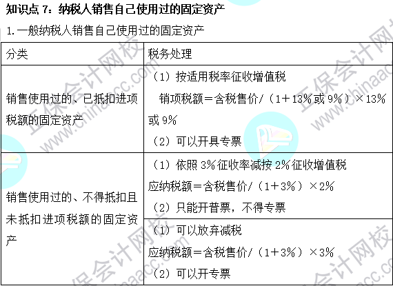 2023注會《稅法》基礎階段易混易錯知識點（七）