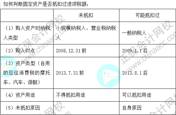 2023注會《稅法》基礎階段易混易錯知識點（七）