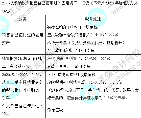 2023注會《稅法》基礎階段易混易錯知識點（七）