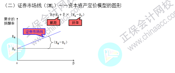 2023注會《財管》基礎階段易混易錯知識點（五）