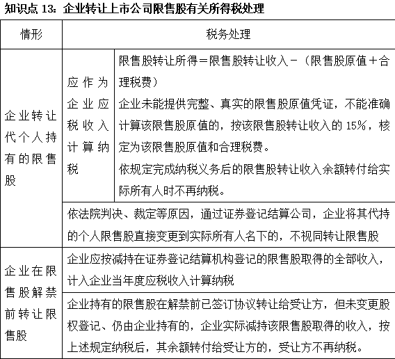 2023注會《稅法》基礎(chǔ)階段易混易錯知識點（十三）