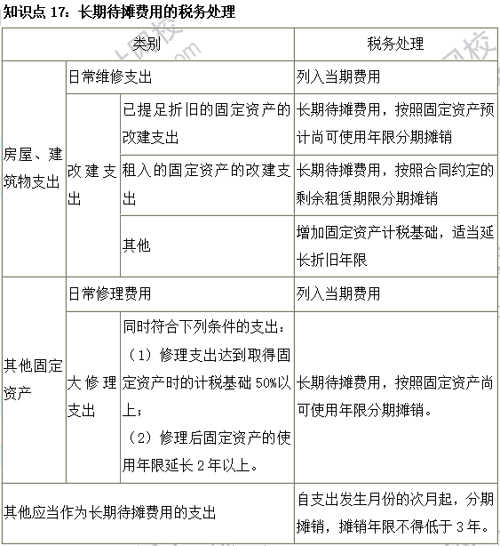 2023注會《稅法》基礎(chǔ)階段易混易錯知識點(diǎn)（十七）