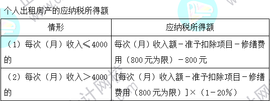 2023注會(huì)《稅法》基礎(chǔ)階段易混易錯(cuò)知識(shí)點(diǎn)（二十二）