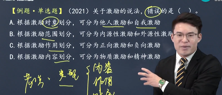 中級經(jīng)濟(jì)師《人力資源管理》試題回憶：激勵(lì)