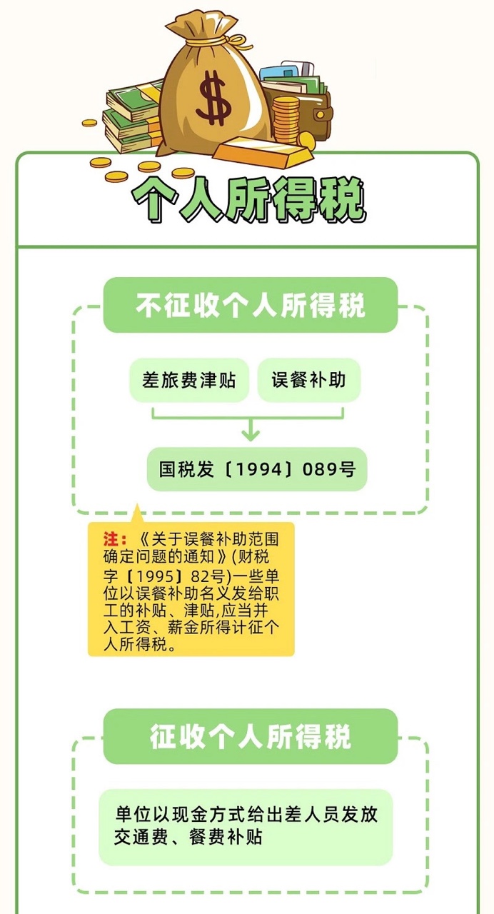 差旅費報銷標(biāo)準定了！以后都按這個來！