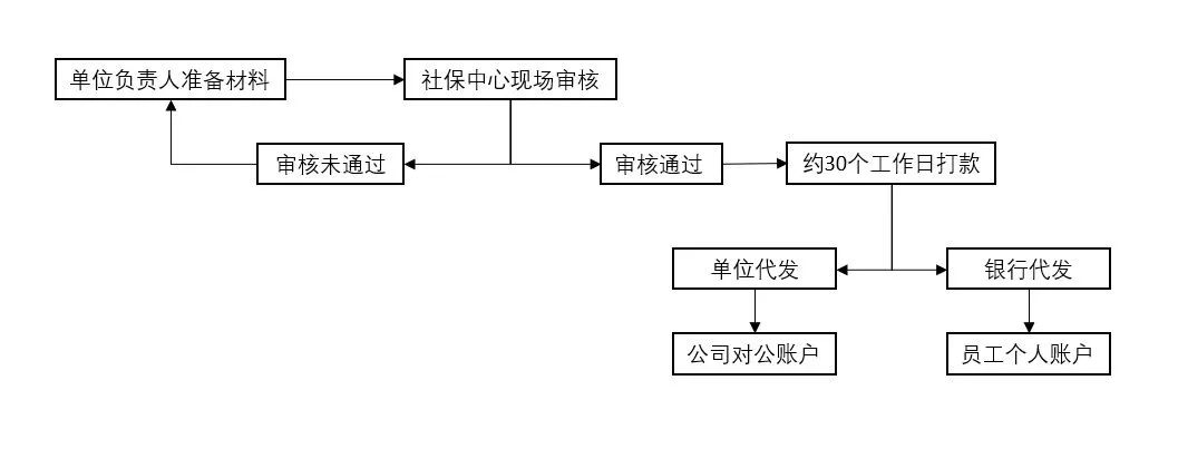 2023年5月15日起，生育津貼這樣領(lǐng)！